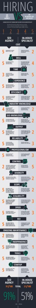 seo-agency-vs-in-house-infographic